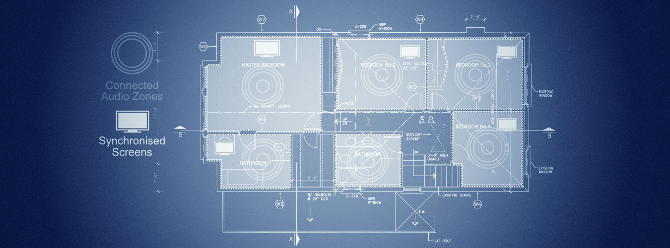 Installation Blueprint – Interactive Screens